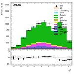 [ee+mm]-CutGGF2j_WWVR-leadJetEta
