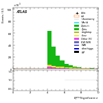[ee+mm]-CutVBF_blinding_2jet-METSig