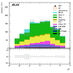 [ee+mm]-CutVBF_SR_2jet_MJJ_GT350_PTH_0_200-leadLepEta