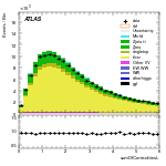 [ee+mm]-CutVBFTopControl_2jetincl1b-sumOfCentralitiesL