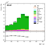 [ee+mm]-CutggF_2jet_ZllControl_PTH_0_200-DPhill