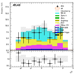 [ee+mm]-CutggF_2jet_TopControl_PTH_0_200_SS-leadLepEta