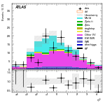 [ee+mm]-CutggF_2jet_STXS_PTH_0_200_SS-subleadJetEta