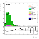 [ee+mm]-CutVBFZllControl_OLV1-subleadLepPt