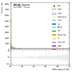 [em+me]-CutVBFOLV-multiDNNoutputG_VBF