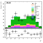 [ee+mm]-CutVBF_ZllControl_2jet_MJJ_350_700_PTH_GT200-subleadJetEta