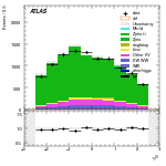 [ee+mm]-CutGGF2j_WWControl_MT2_1jIncl165-leadLepEta