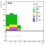 [ee+mm]-CutGGF_VBFveto_failCJVfailOLV-mtt