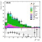 [ee+mm]-CutggF_2jet_ZllControl_PTH_0_200_SS-PtTot