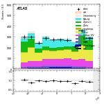 [ee+mm]-Cut2jet_nobVeto_ZttVeto_SS-leadLepEta