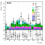 [ee+mm]-CutGGF2j_WWControl_MT2_1jIncl165_SS-Ptll