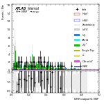 [em+me]-CutVBF_ZtautauControl_2jet_DPHIJJ_0_0p5Pi_MJJ_350_700_PTH_0_200-multiDNNoutputG_VBF