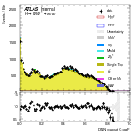 [em+me]-CutGGF2j_TopCR_bTag_VHveto-multiDNNoutputG_ggF