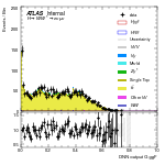 [em+me]-CutVBF_TopControl_2jet_MJJ_350_700_PTH_0_200-multiDNNoutputG_ggF