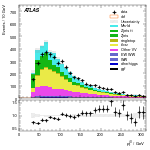 [ee+mm]-CutVBF_2jet_SS-leadJetPt