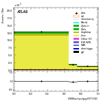 [ee+mm]-CutggF_2jet_TopControl_PTH_0_200-multiDNNoutputG_SF_ggF_GT300