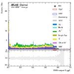 [em+me]-CutGGF_SR_2jet_PTH_GT300-multiDNNoutputG_ggF