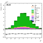[ee+mm]-CutGGF_ZllCR_VBFveto_failCJVfailOLV-leadJetEta