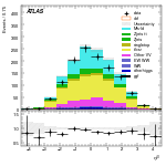 [ee+mm]-CutGGF2j_Top1Control_2j1b_SS-leadJetEta