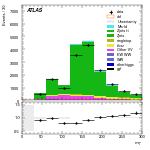 [ee+mm]-CutVBFZtautauControl_Ptll-MT