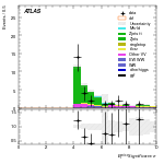 [ee+mm]-CutVBF_ZllControl_2jet_MJJ_GT1500_PTH_GT200-METSig