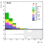 [ee+mm]-CutVBF_SR_2jet_MJJ_350_700_PTH_GT200-DPhill