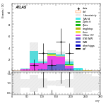 [ee+mm]-CutVBF_SR_2jet_MJJ_350_700_PTH_0_200_SS-MT