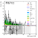 [em+me]-CutVBF_ZtautauControl_2jet_DPHIJJ_Pi_1p5Pi_MJJ_350_700_PTH_0_200-multiDNNoutputG_VBF