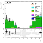 [ee+mm]-CutVBF_ZllControl_2jet_MJJ_GT1500_PTH_0_200_PTHJJ_GT25-leadJetEta