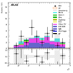 [ee+mm]-CutVBF_SR_2jet_MJJ_GT350_SS-subleadLepEta