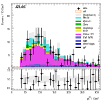 [ee+mm]-CutVBF_2jet_CJV30_SS-leadJetPt