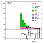 [ee+mm]-CutVBF_ZllControl_2jet_MJJ_350_700_PTH_GT200_PTHJJ_GT25-METSig