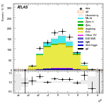 [ee+mm]-CutGGF2j_Top1Control_2j2b_SS-leadJetEta