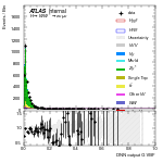 [em+me]-CutGGF_ZttControl_2jet_PTH_0_200-multiDNNoutputG_VBF