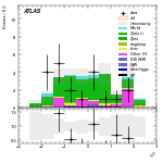 [ee+mm]-CutVBF_ZtautauControl_2jet_MJJ_700_1000_PTH_0_200-subleadLepEta