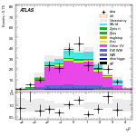 [ee+mm]-CutVBF_OnshellOrthogonal_2jet_SS-leadJetEta