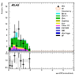 [ee+mm]-CutVBF_ZllControl_2jet_MJJ_GT1500_PTH_GT200-sumOfCentralitiesL