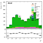 [ee+mm]-CutVBF_ZllControl_2jet_MJJ_350_700_PTH_0_200-leadJetEta