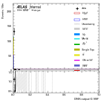 [em+me]-CutGGF_WWControl_2jet_DPHIJJ_1p5Pi_2Pi_PTH_0_200-multiDNNoutputG_VBF
