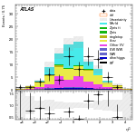 [ee+mm]-CutGGF2j_TopCR_bTag_VBFveto_SS-subleadJetEta