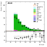 [ee+mm]-CutVBF_ZllControl_2jet_MJJ_700_1000_PTH_0_200_PTHJJ_GT25-Ptll