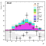 [ee+mm]-CutggF_2jet_STXS_PTH_0_200_SS-leadJetEta