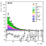 [ee+mm]-CutggF_2jet_WWControl_PTH_GT300-Mjj