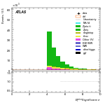 [ee+mm]-CutVBF_VHOrthog_2jet-METSig
