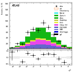 [ee+mm]-CutggF_2jet_WWControl_PTH_GT300-subleadJetEta