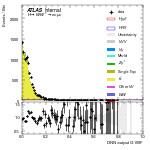 [em+me]-CutGGF_TopControl_2jet_DPHIJJ_0p5Pi_Pi_PTH_0_200-multiDNNoutputG_VBF
