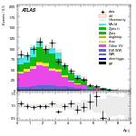 [ee+mm]-CutVBF_VHOrthog_2jet_SS-DYjj