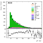 [ee+mm]-CutggF_2jet_WWControl_PTH_0_200-leadLepPt