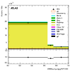 [ee+mm]-CutGGF2j_TopCR_bTag_VHveto-multiDNNoutputG_SF_ggF_GT300