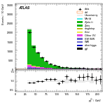 [ee+mm]-CutggF_2jet_WWControl_PTH_0_200-subleadJetPt